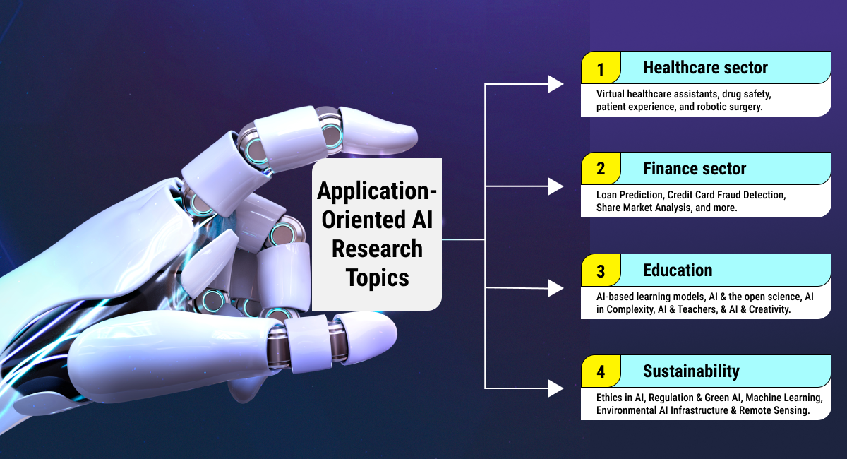 Thesis in artificial intelligence and the AI topics for the project