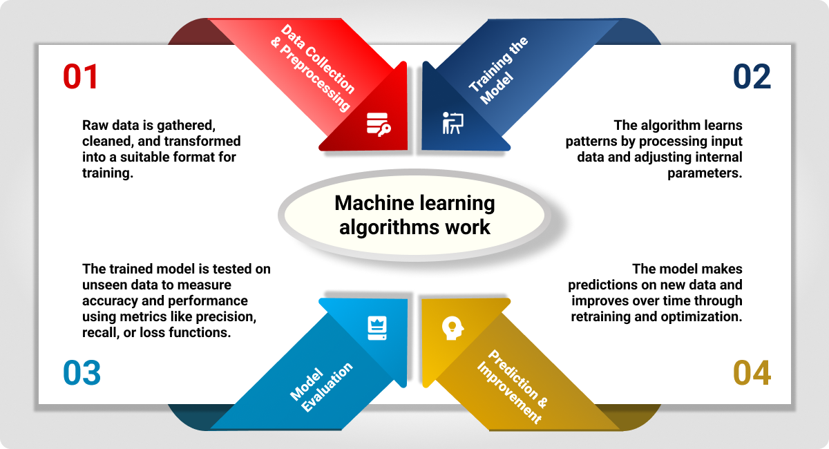 AI research journal