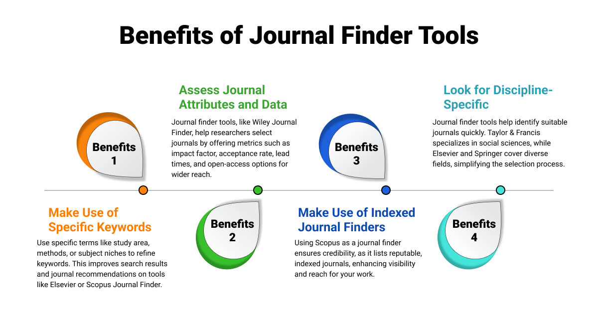 Taylor and Francis journal finder for the journal suggester