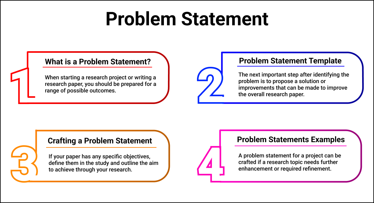 Problem statement sample in research or problem statement