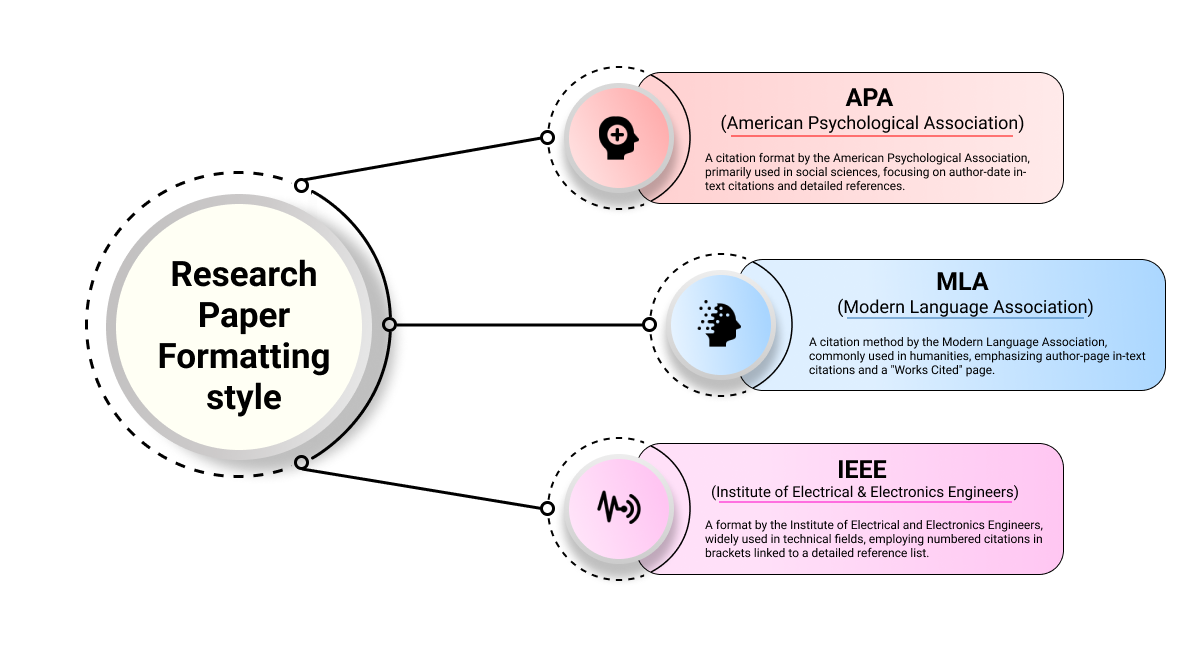 APA citation in-text citation to the format of a research report in MLA