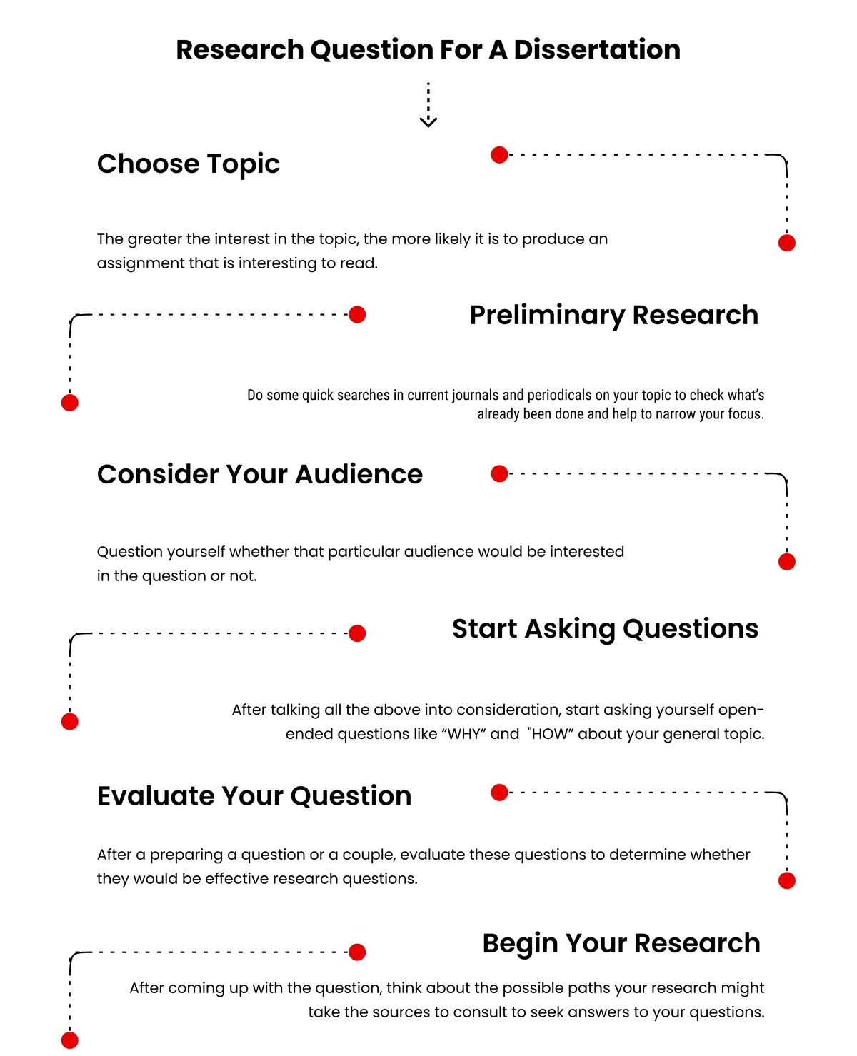 This focuses on how to develop clear, focused, and effective research questions for a dissertation.