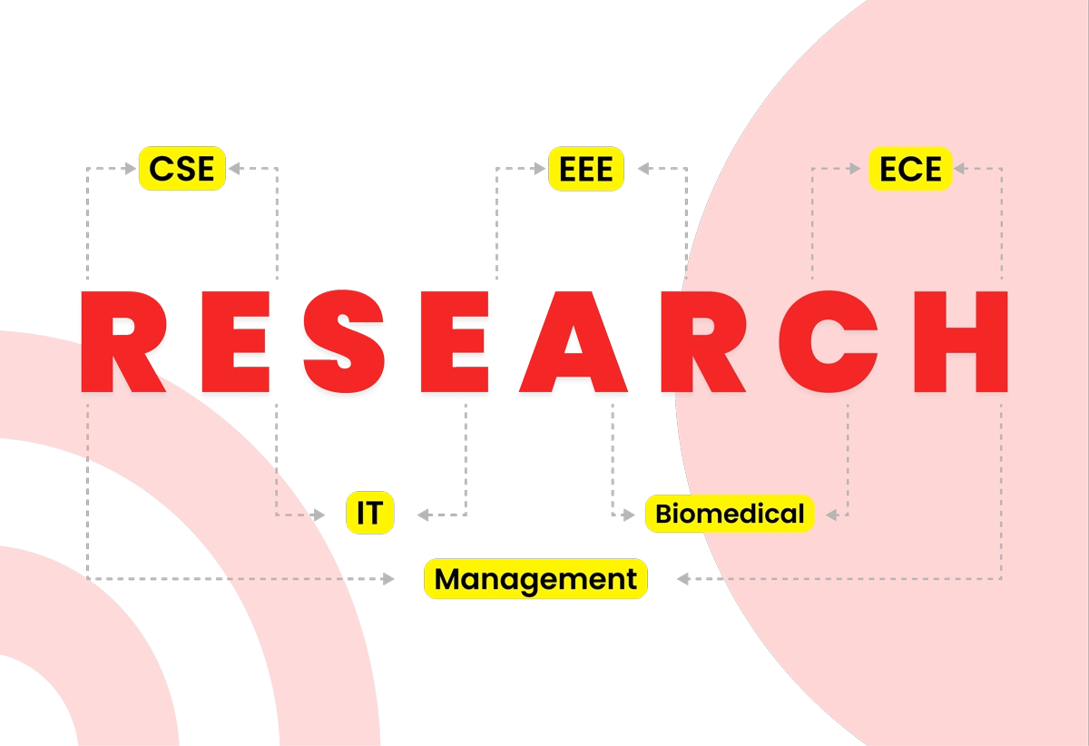 Research Methodology must be simple and polished, seek information from experienced researchers to know all facts involved in phd Methodology, research paper Methodology, proposal Methodology, and  phd viva Methodology