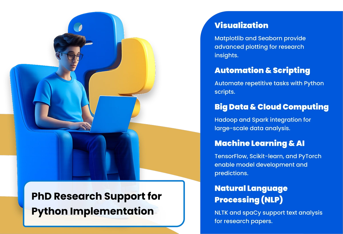 Python implementation covers the usage of popular Python library and python tools in deep learning phd research or research program are TensorFlow, Keras, PyTorch , Pandas, Theano