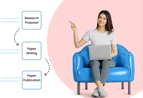 A bibliography, which has a specific format like the ieee reference format for research article and the defined university format for literature review and PhD thesis, lists the sources and publications utilized in a research endeavor as references.