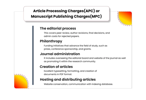 Article preparation for fast publication in open access scientific journals or paid journals that have APC