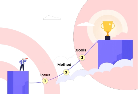 In Engineering research Master's degree qualification, clearing the entrance exam, and an interview are the three important steps for engineering Ph.D. admission, phd application to become a research scholar