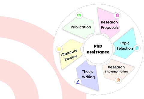 Connecting with research experts regarding research assistance, phd assistance or research help could transform your research work, research papers, and research proposal eminent, leading to a terrific career
