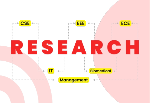 Research Methodology must be simple and polished, seek information from experienced researchers to know all facts involved in phd Methodology, research paper Methodology, proposal Methodology, and  phd viva Methodology