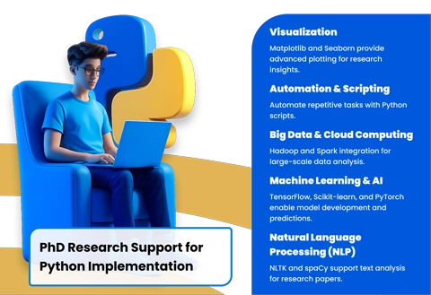 Python implementation covers the usage of popular Python library and python tools in deep learning phd research or research program are TensorFlow, Keras, PyTorch , Pandas, Theano