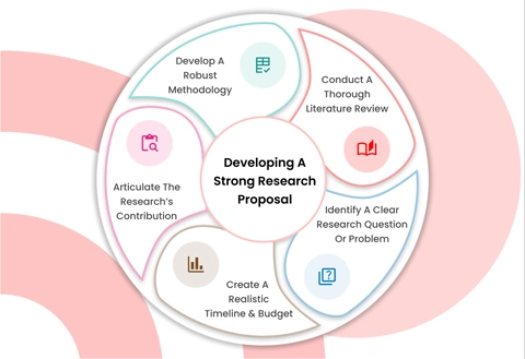Research proposal writing services for PhD scholars