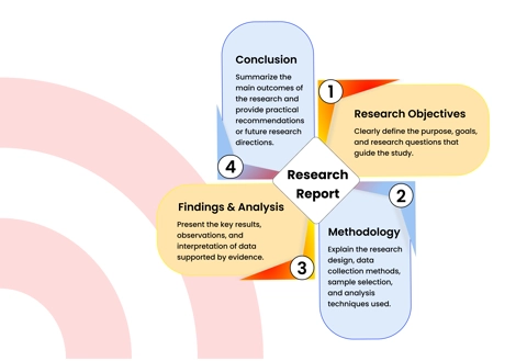 Research presentation must be simple and polished, seek information from experienced researchers to know all facts involved in phd presentation, research paper presentation, proposal presentation, and  phd viva presentation