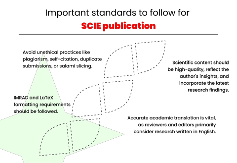 This represented by SCI publication and journal publishing services