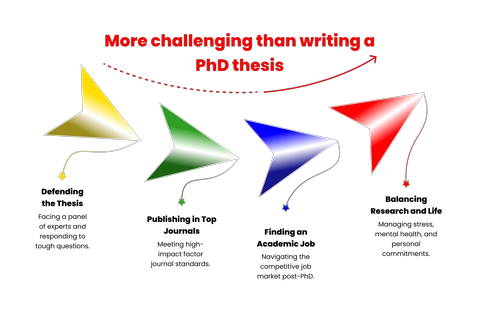 Discover free journals and international journals for SCI publication and SCOPUS publication with a plagiarism free research paper