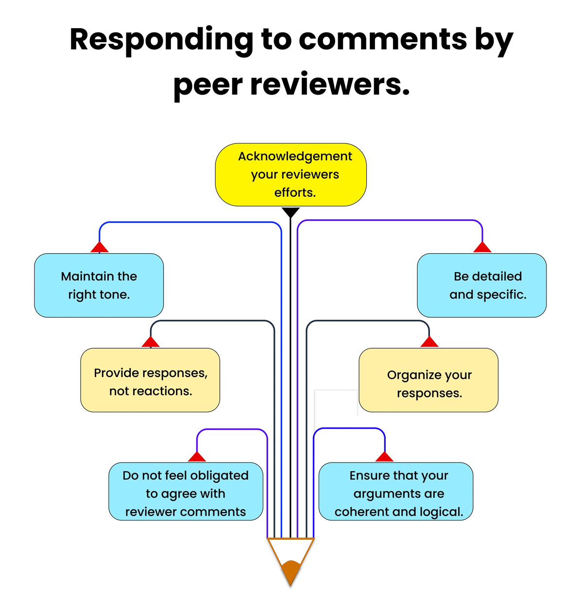 PhD research, lit review, and academic writing showcasing structured analysis, critical evaluation, and research synthesis.